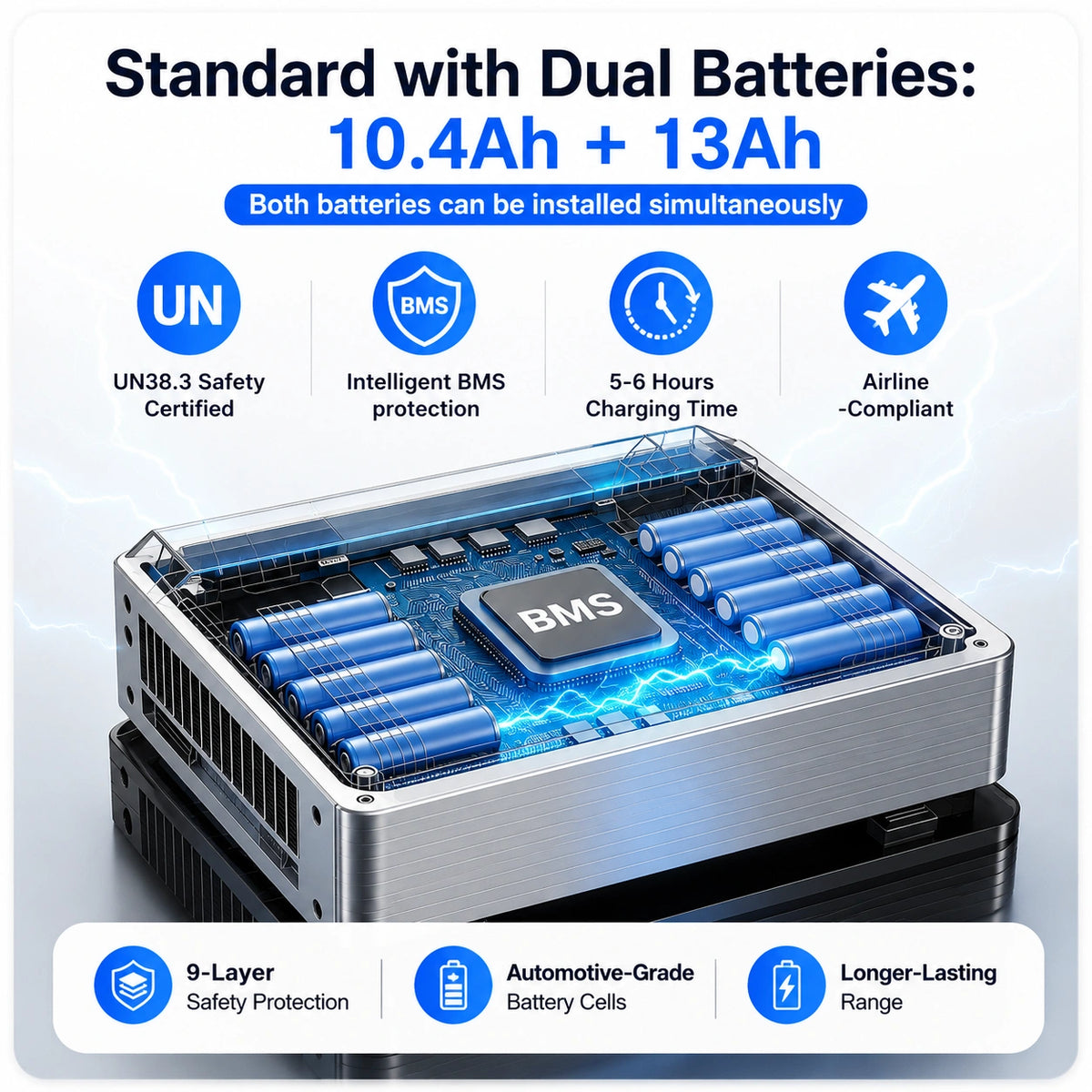 Long-Lasting Battery