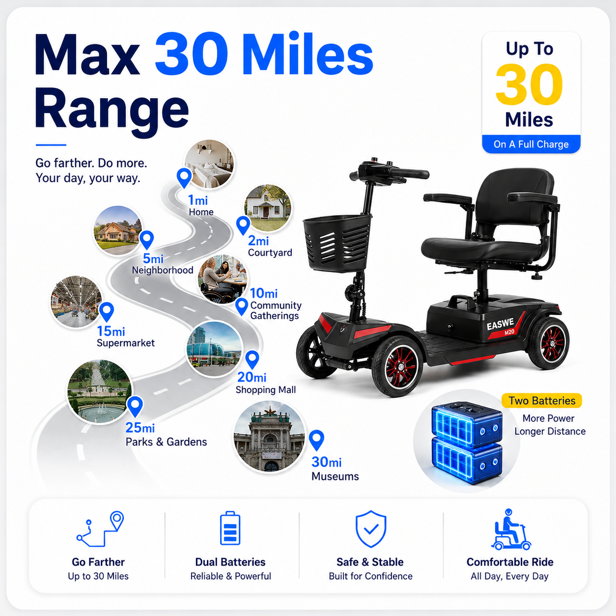 Ride Safer, Go Farther,
Store Easier
